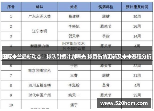国际米兰最新动态：球队引援计划曝光 球员伤情更新及未来赛程分析
