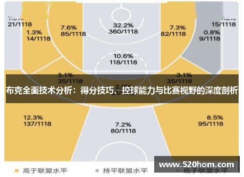 布克全面技术分析：得分技巧、控球能力与比赛视野的深度剖析