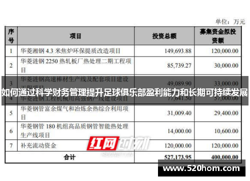 如何通过科学财务管理提升足球俱乐部盈利能力和长期可持续发展