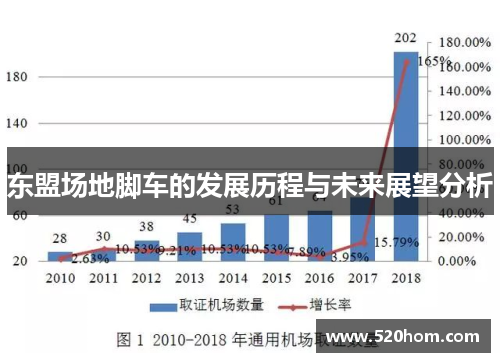 东盟场地脚车的发展历程与未来展望分析