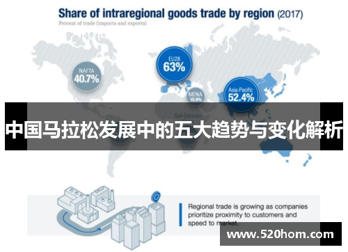 中国马拉松发展中的五大趋势与变化解析
