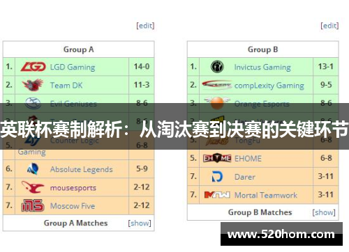 英联杯赛制解析:从淘汰赛到决赛的关键环节 英联杯赛制解析:从淘汰赛到决赛的关键环节
