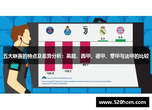 五大联赛的特点及差异分析:英超、西甲、德甲、意甲与法甲的比较 五大联赛的特点及差异分析:英超、西甲、德甲、意甲与法甲的比较