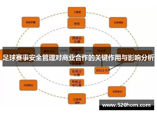 足球赛事安全管理对商业合作的关键作用与影响分析 足球赛事安全管理对商业合作的关键作用与影响分析