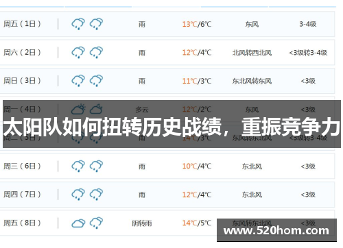 太阳队如何扭转历史战绩，重振竞争力